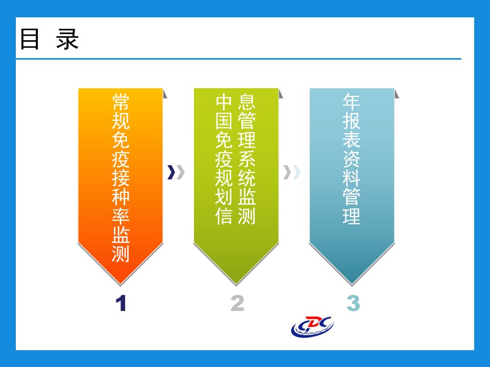 常规免疫接种率监测及中国免疫规划信息管理系统使用要点介绍