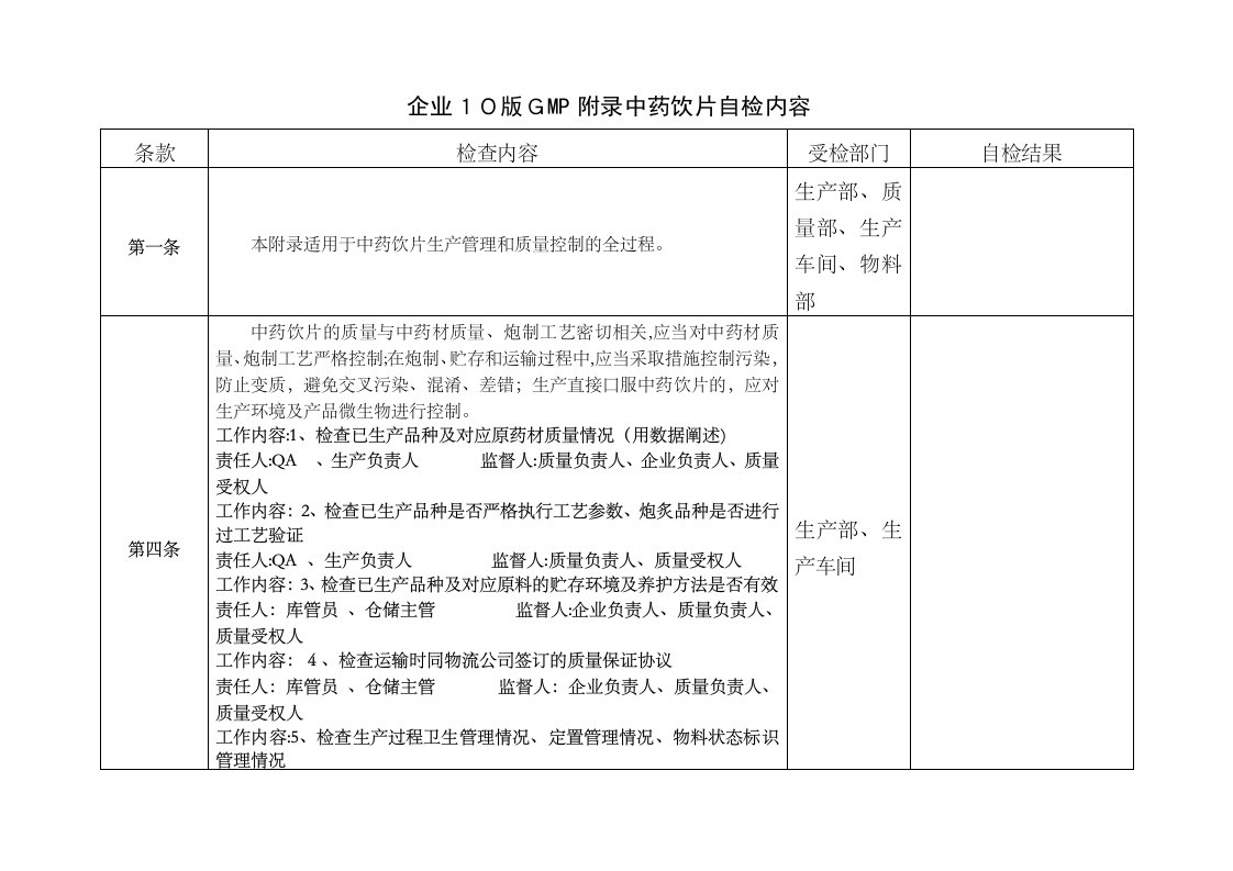 GMPGMP附录中药饮片自检内容DOC