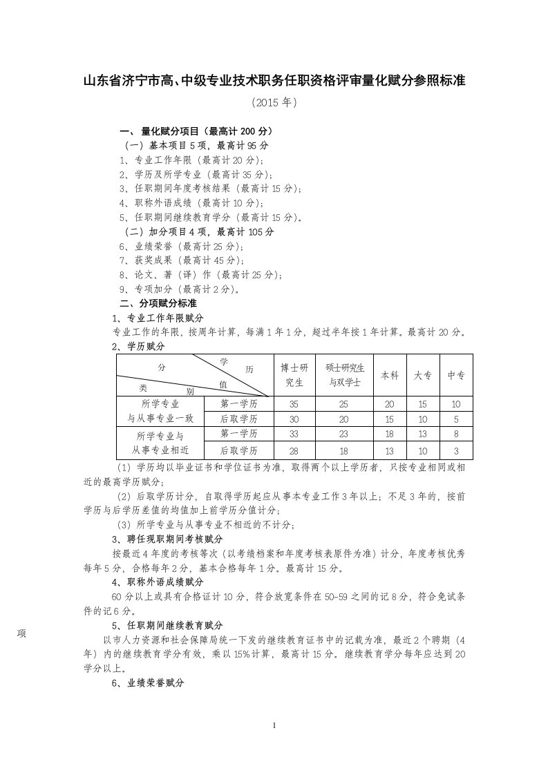 2015山东省济宁市高、中级专业技术职务任职资格评审量化赋分参照标准