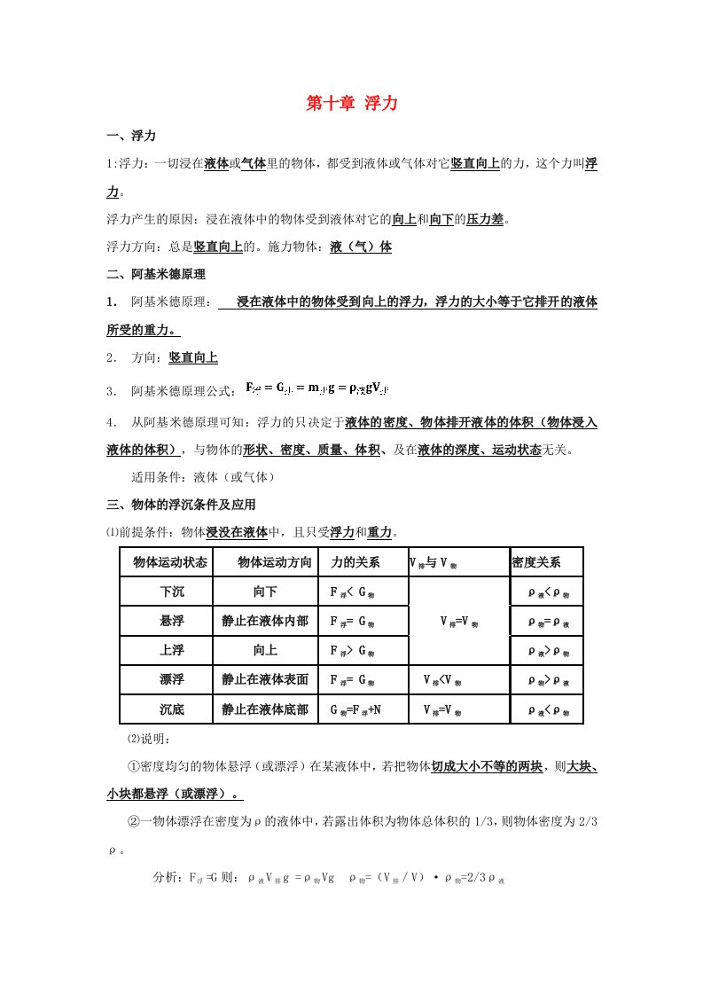 2019年八年级物理下册第十章浮力知识点总结新版新人教版