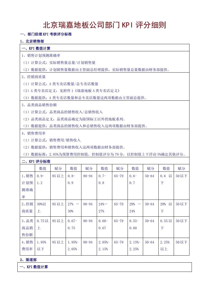 KPI绩效指标-北京瑞嘉地板公司部门KPI评分细则