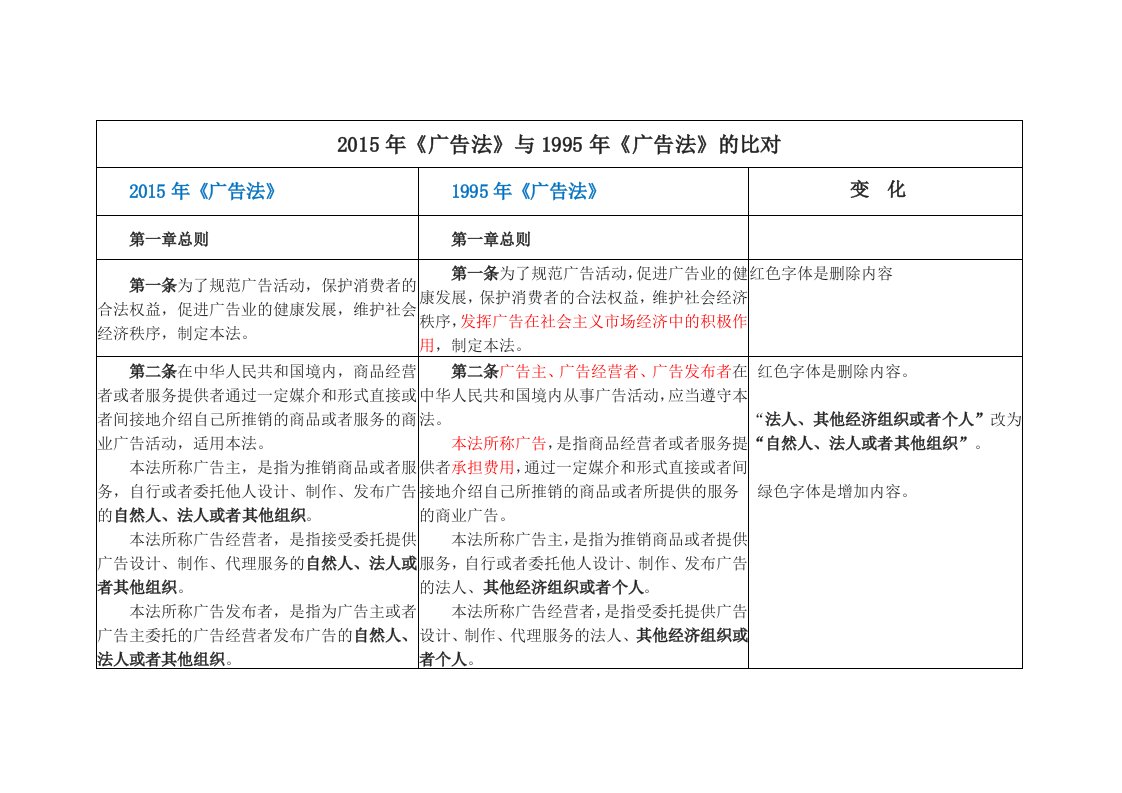 广告法与广告法修订版对比（食品伙伴网整理）