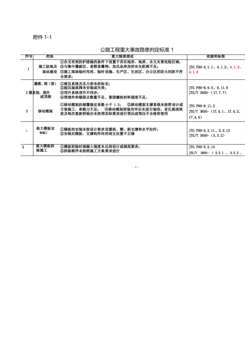 公路工程重大事故隐患判定标准