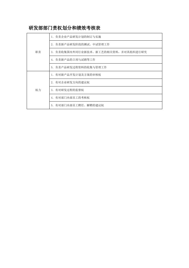 部门责权划分和绩效考核-研发部