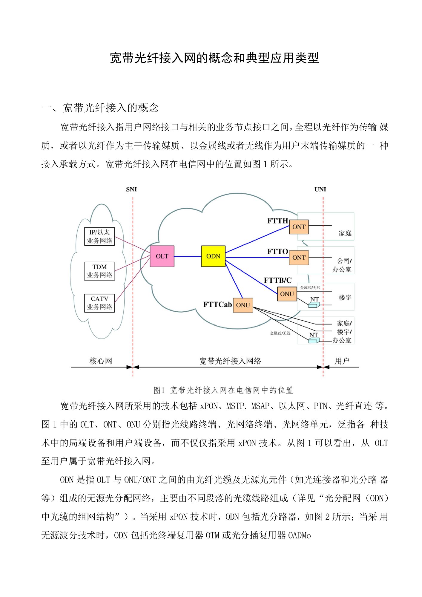 宽带光纤接入网的概念和典型应用场景