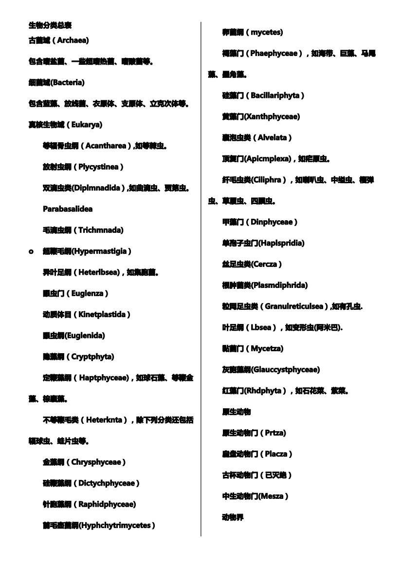 生物分类总表03088