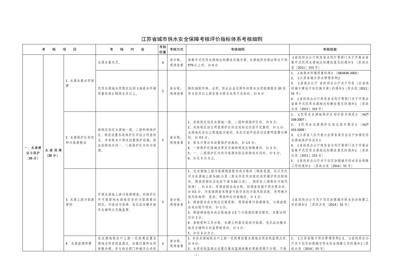 江苏省城市供水安全保障考核评价指标体系考核细则研讨