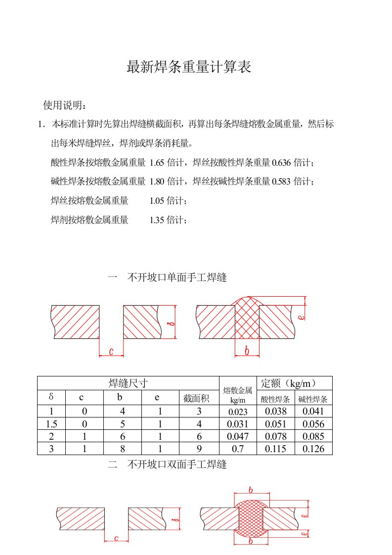 最新最全焊条重量计算表样稿