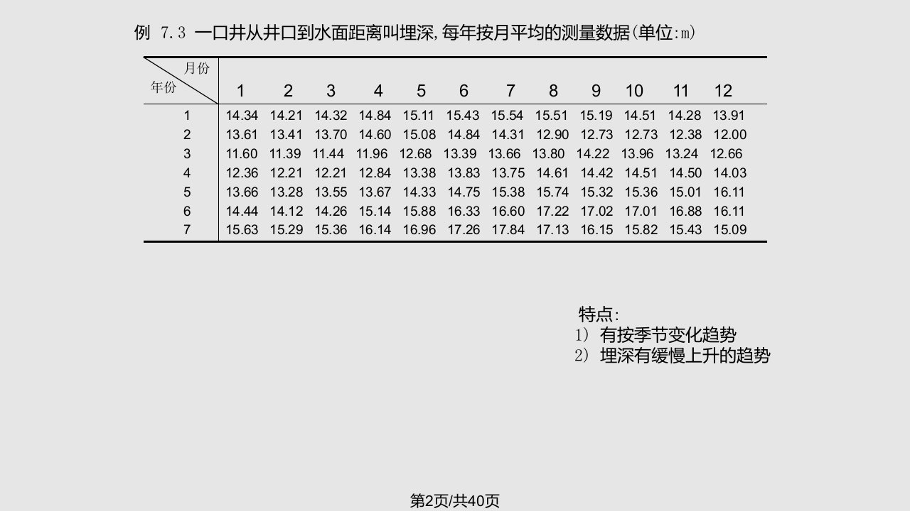 数据分析学习