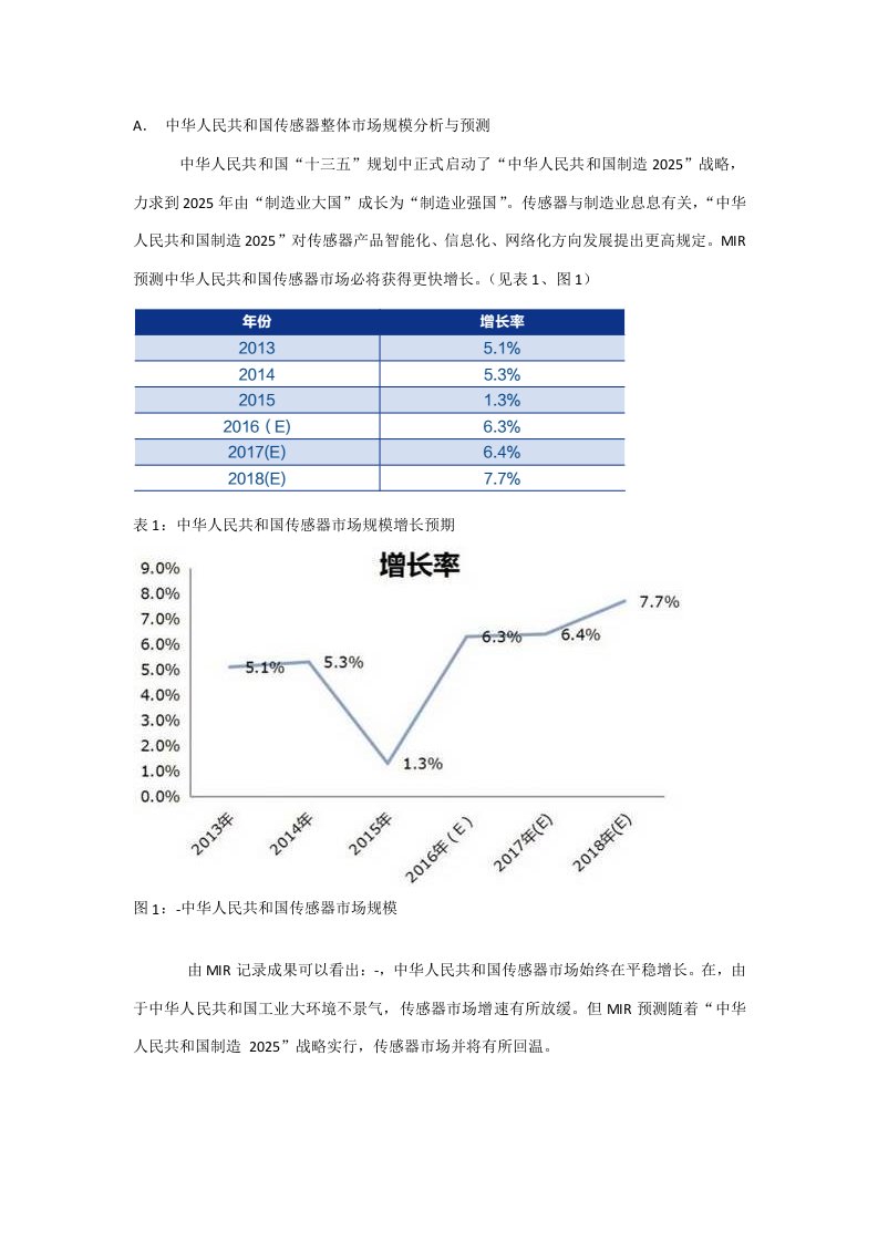 中国传感器市场研究应用报告