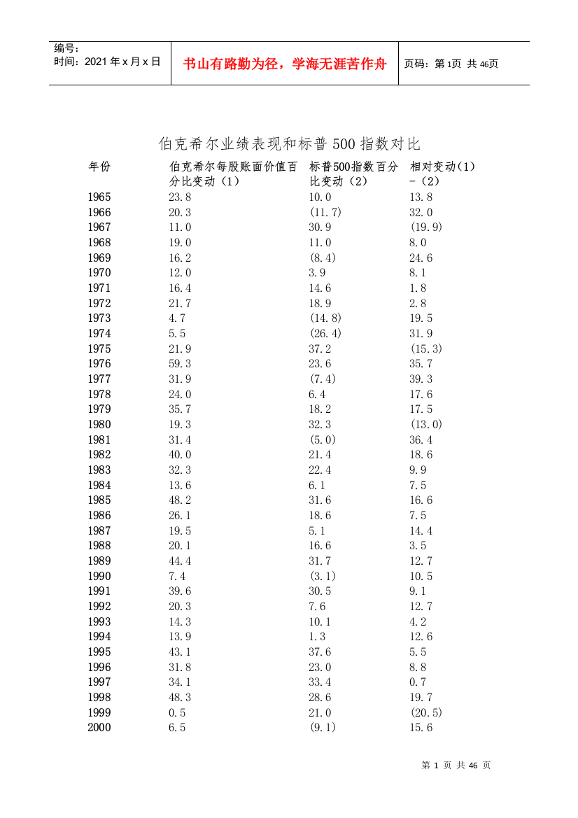 巴菲特致股东的信XXXX年度(中文翻译)