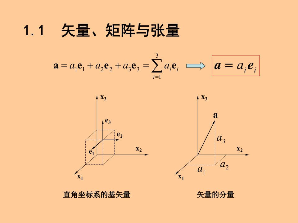 连续介质力学第1章四川大学