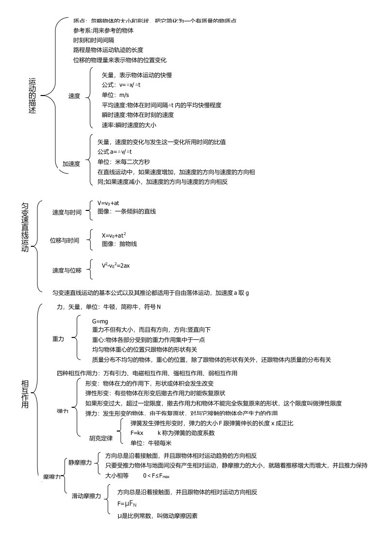 高一物理必修一思维导图