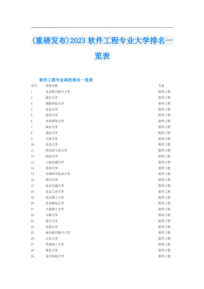 (重磅发布)软件工程专业大学排名一览表