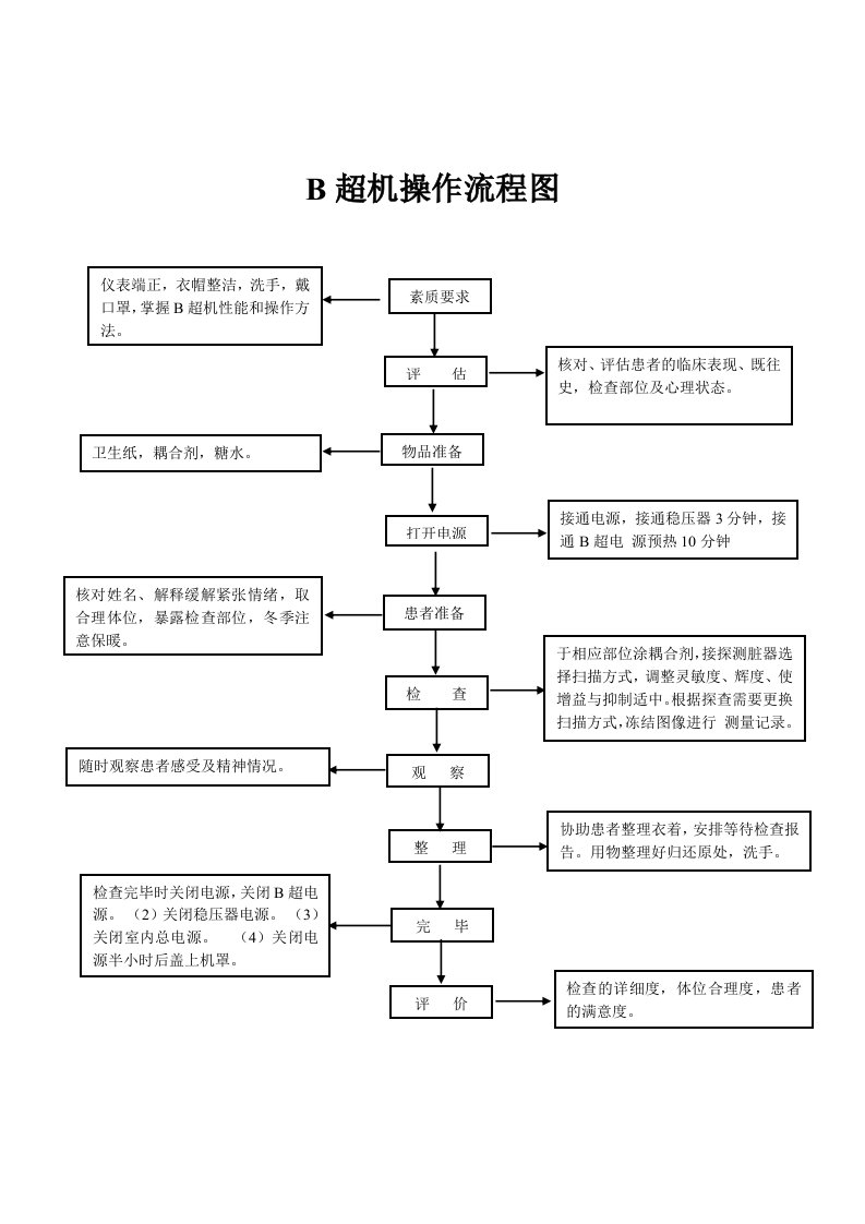 B超机操作流程图