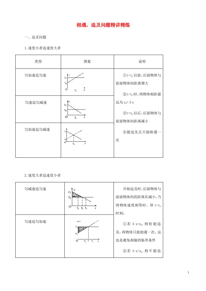 2022_2023年新教材高中物理第2章匀变速直线运动的研究相遇追及问题专题练习新人教版必修1