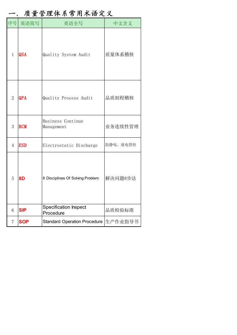 质量管理体系常用术语定义表