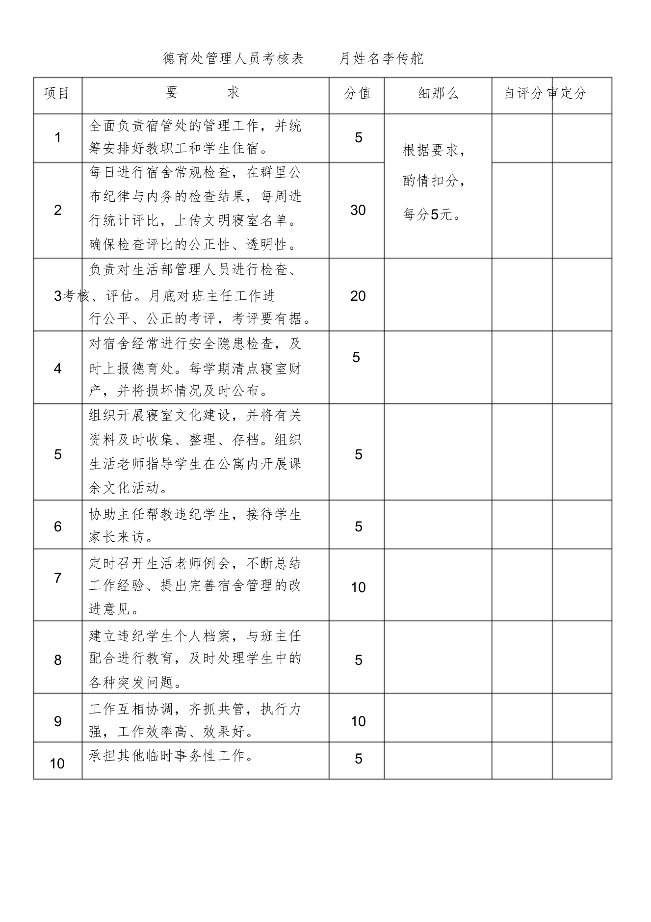 德育处管理人员工作职责及考核表