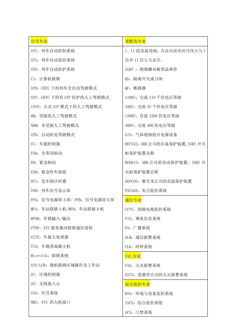 专业名词英文缩写解释