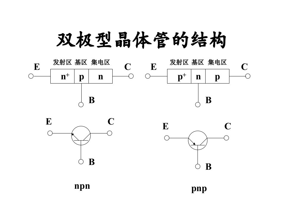 第七章BJT