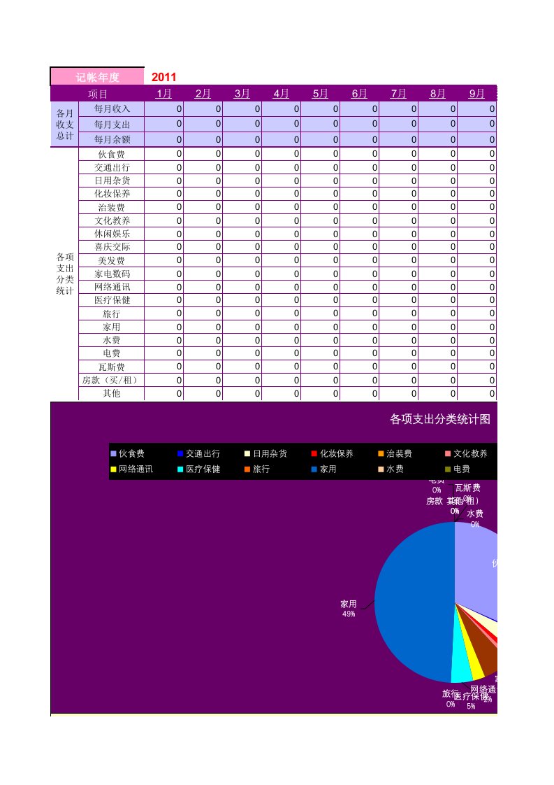 实用excel家庭记账模板好