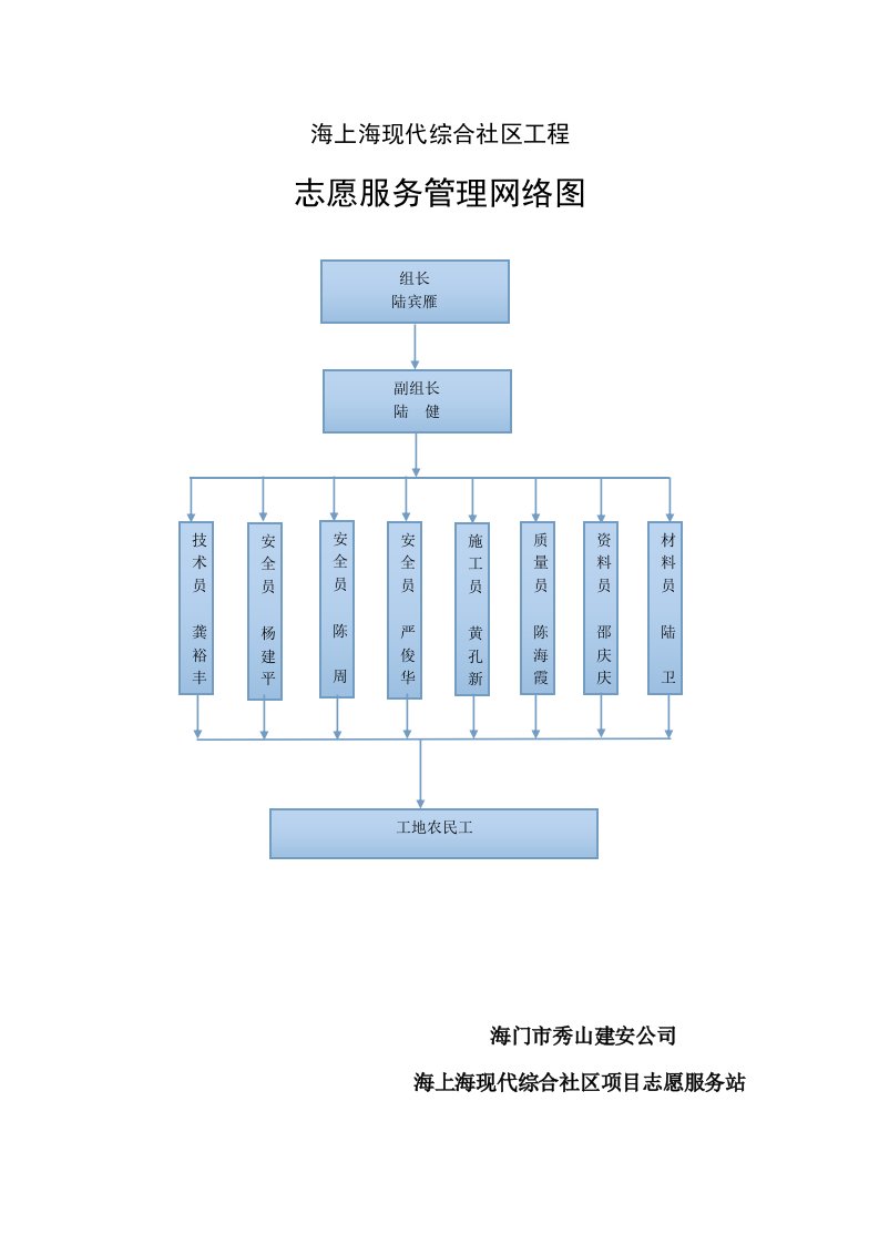 志愿服务管理网络图