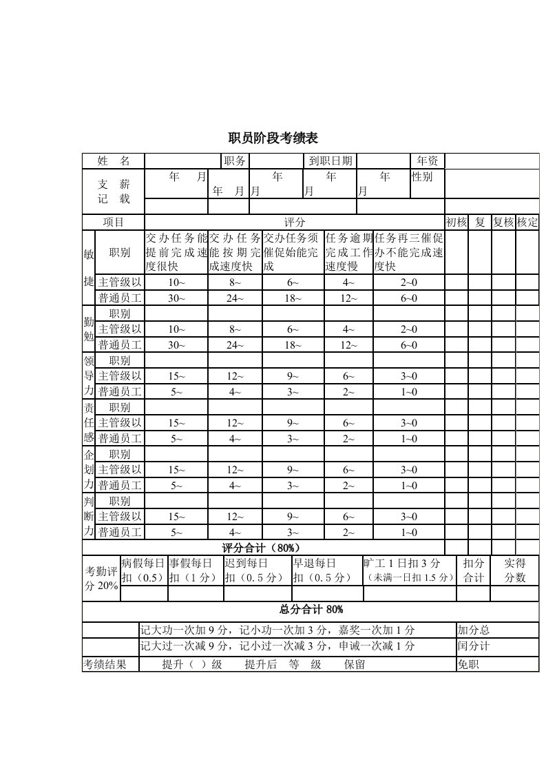 职员阶段考绩表单