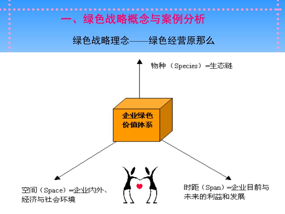 讲座四基于绿色的物流管理案例分析