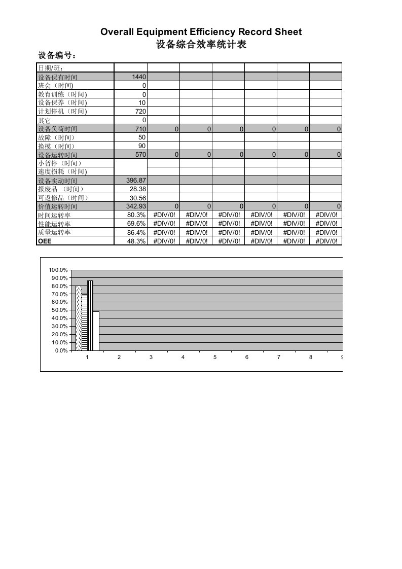 OEE记录表格(设备综合效率)