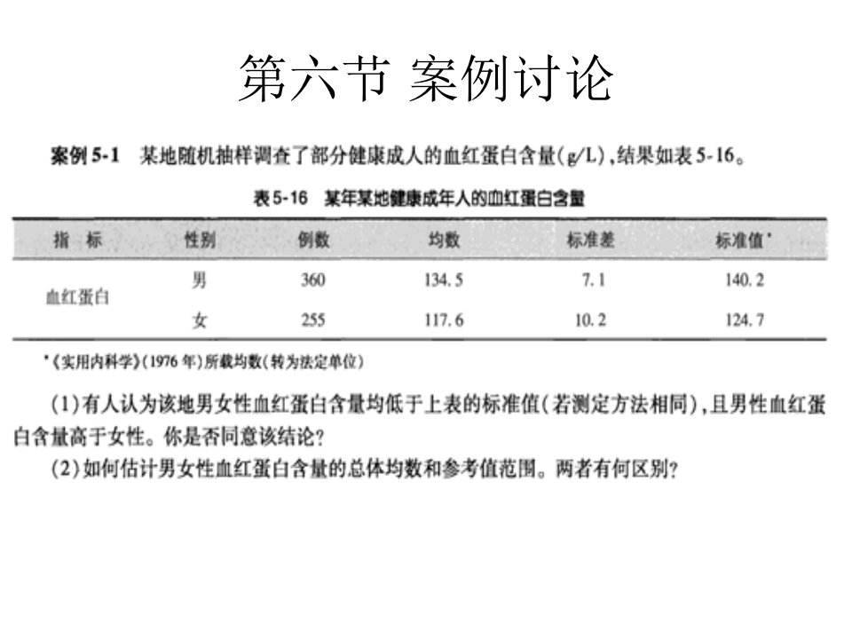 统计学第五章