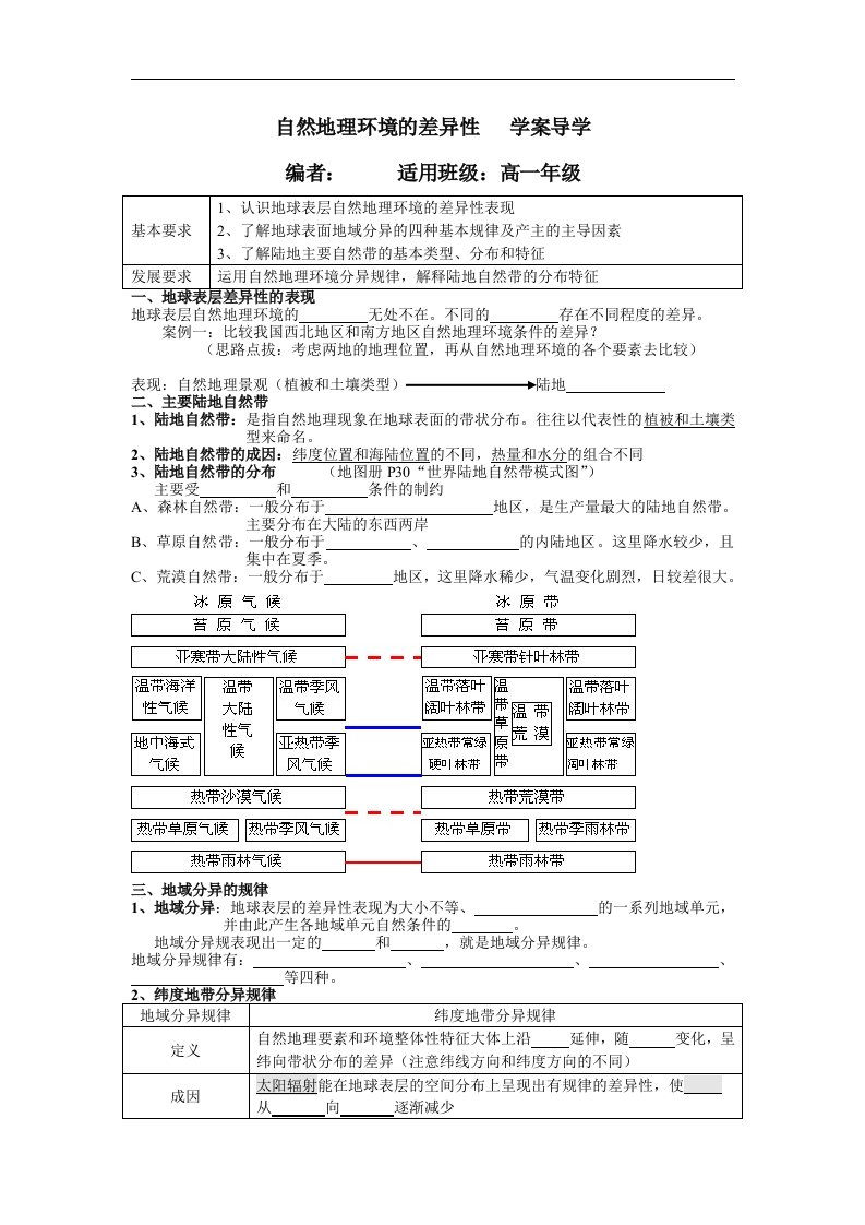 湘教版地理必修1《自然地理环境的差异性》