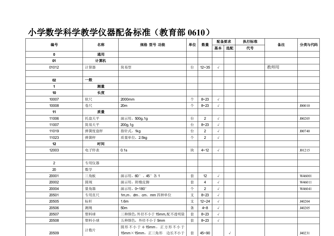 小学数学迷信教授教化仪器装备标准