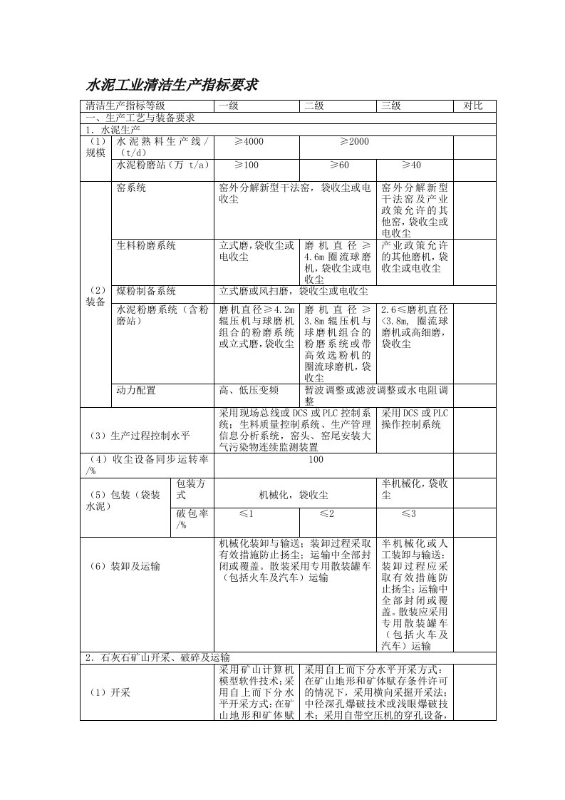 水泥行业清洁生产标准