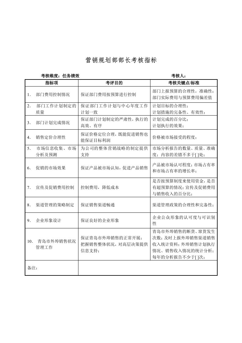 推荐-建材行业营销规划部部长关键业绩指标KPI