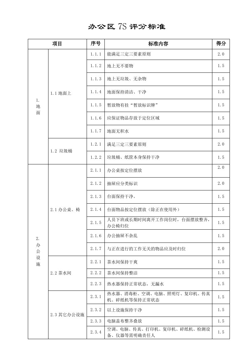 办公区7S评分标准