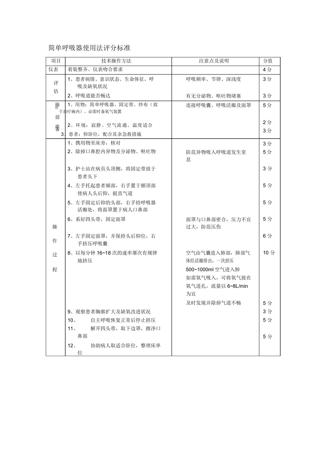 简易呼吸器使用法评分标准