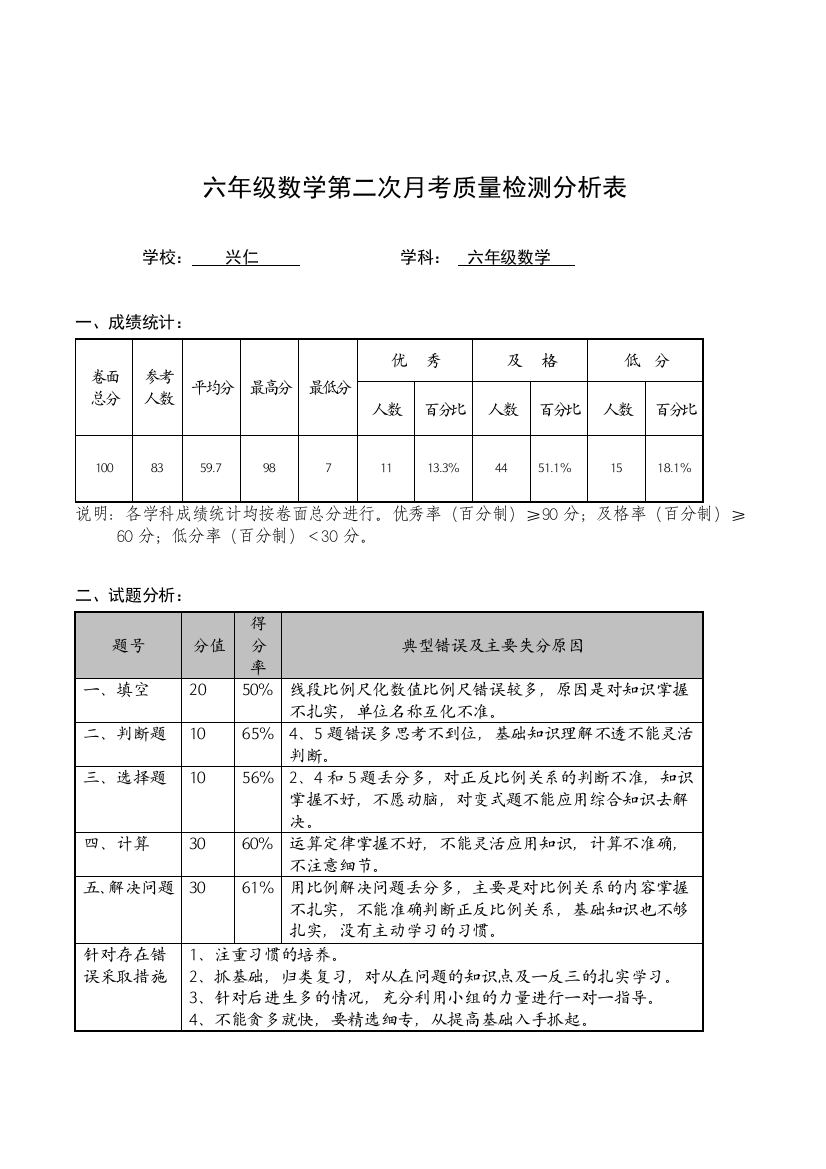 六年级数学第二次月质量分析