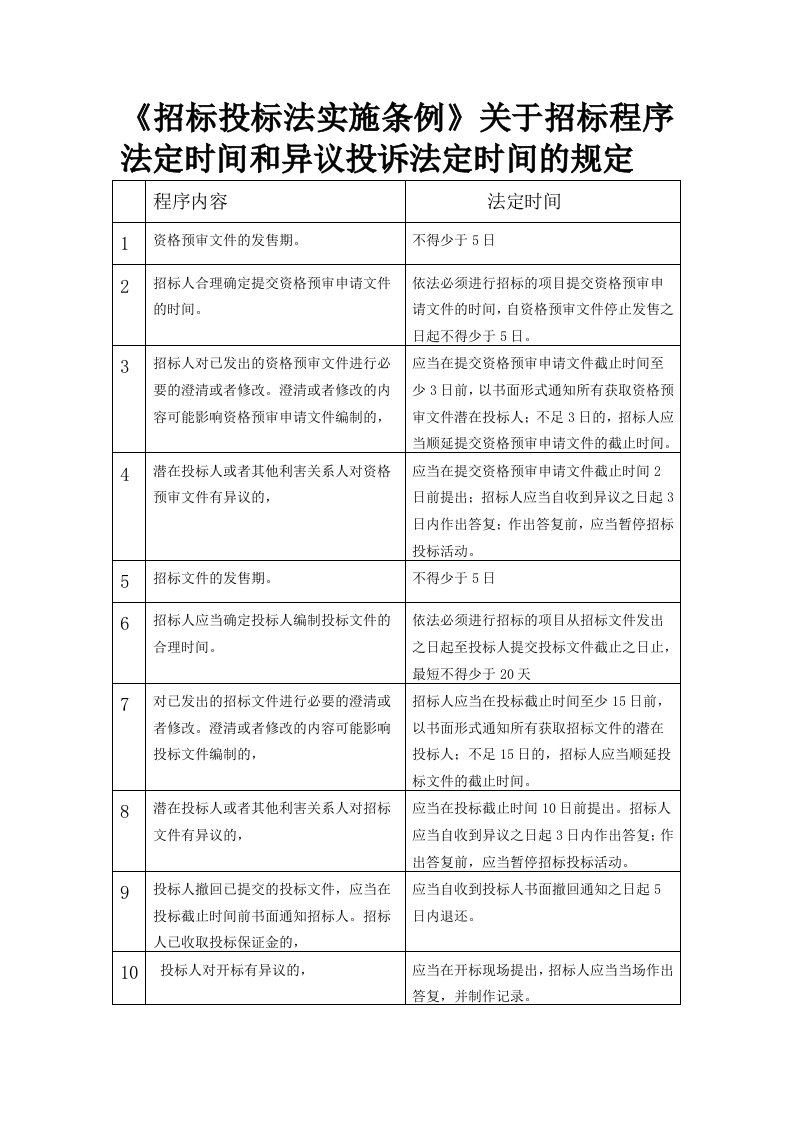 《招标投标法实施条例》关于招标程序法定时间和异议投