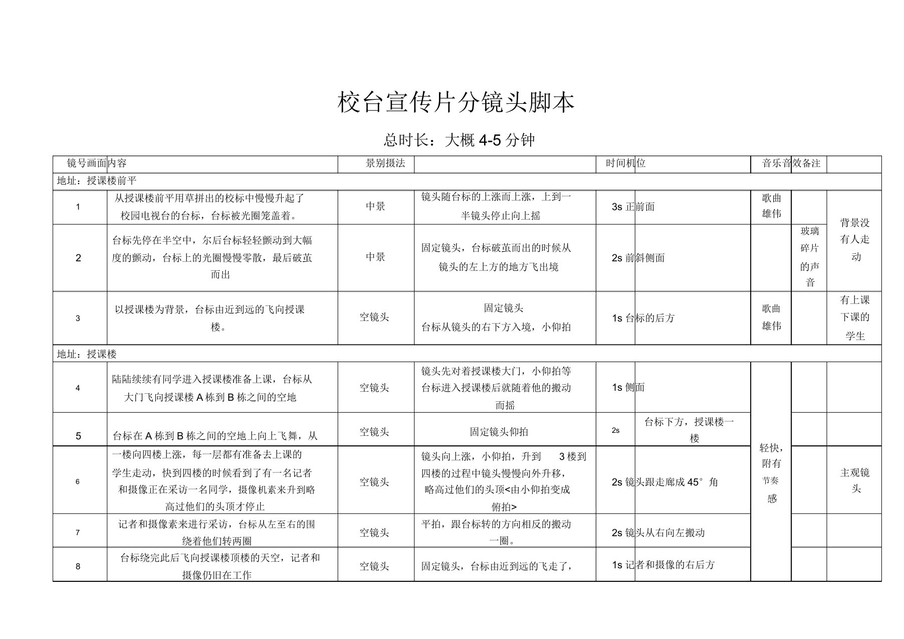 学校宣传片分镜头脚本模板