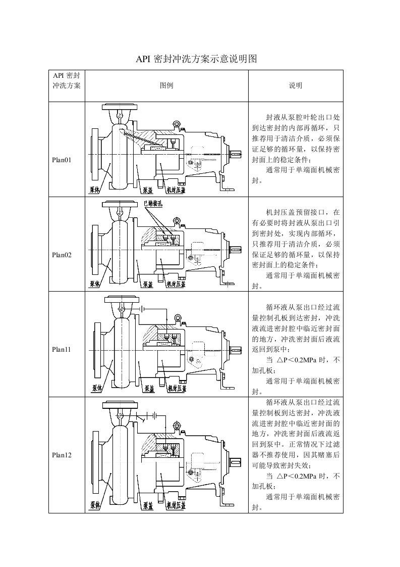 API密封冲洗方案(一点说明附图)