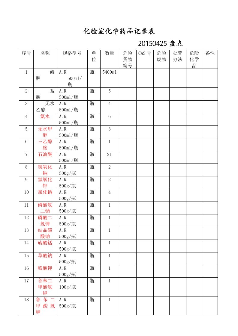 化验室化学药品记录表