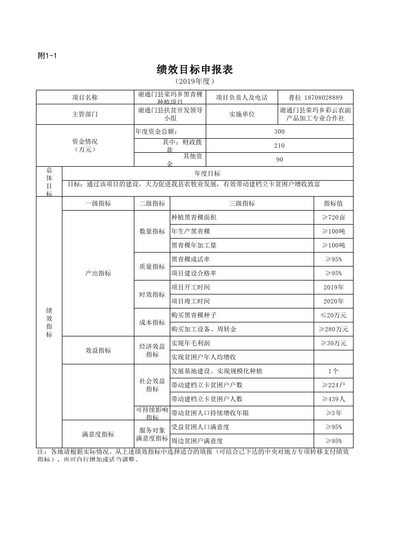 荣玛乡黑青稞种植项目