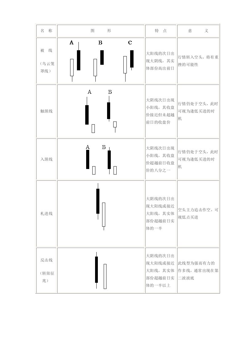 酒田战法图解