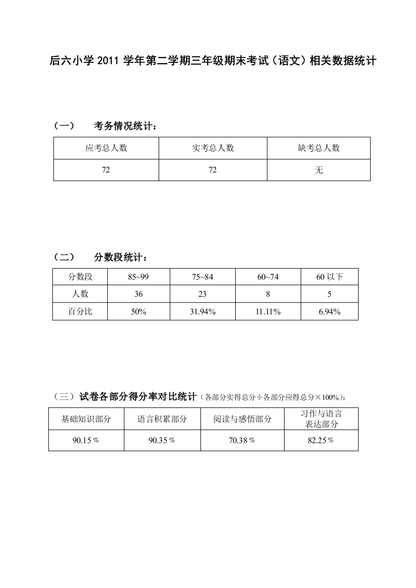 三年级语文下册期末考试试卷分析