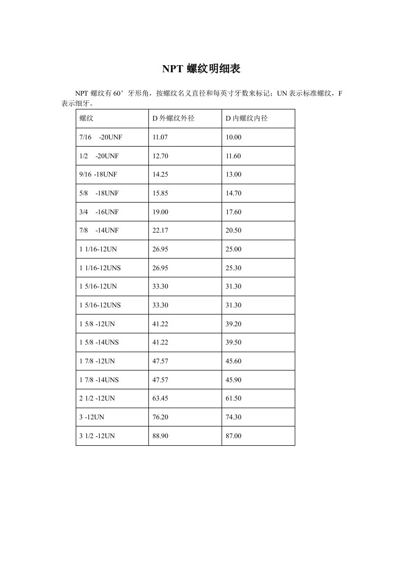 《Npt螺纹明细表》word版