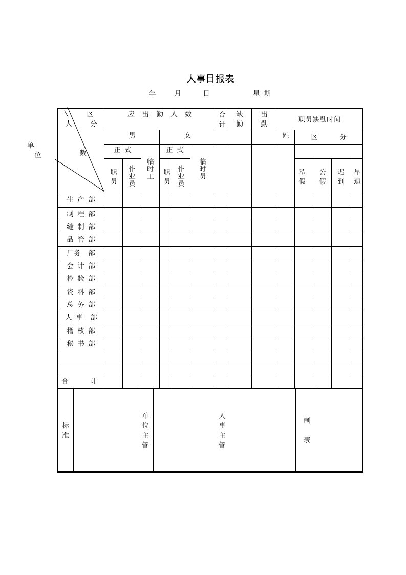 各部门人事管理日报表