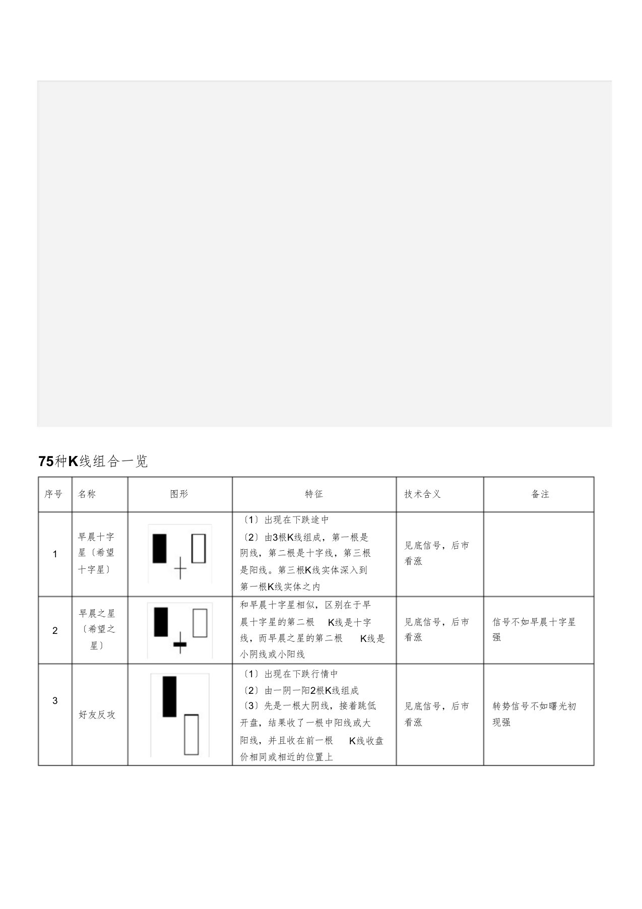 75种K线组合【表格版】