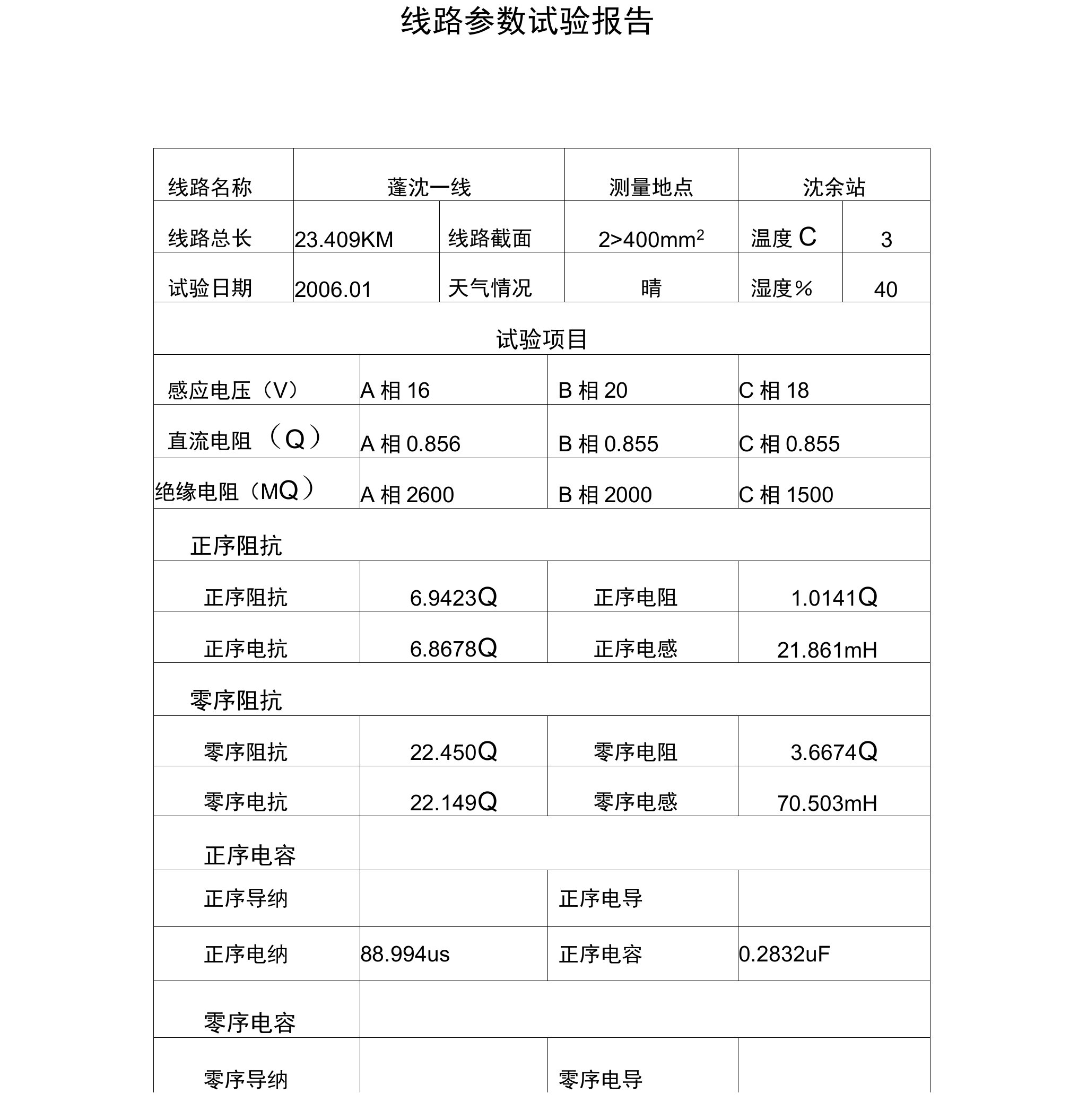 蓬沈一线线路参数试验报告