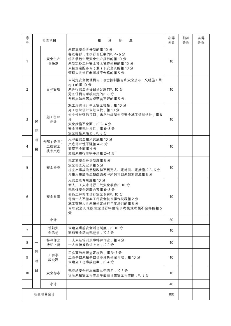 建筑施工现场安全文明施工检查表