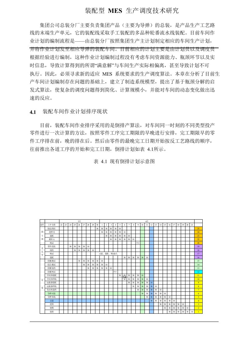 APS算法